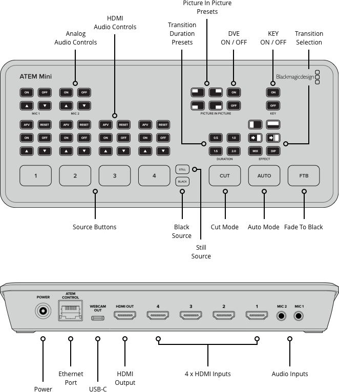 Blackmagic Design ATEM Mini HDMI Live Stream Switcher